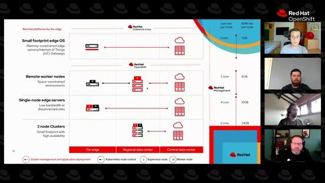 Ask an OpenShift Admin (E76) | MicroShift in Action