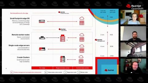 Ask an OpenShift Admin (E76) | MicroShift in Action