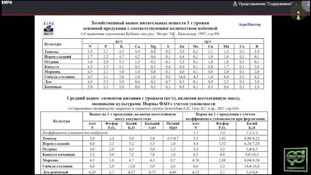Хорошкин Александр Борисович - Базовые аспекты агрохимии и программы питания