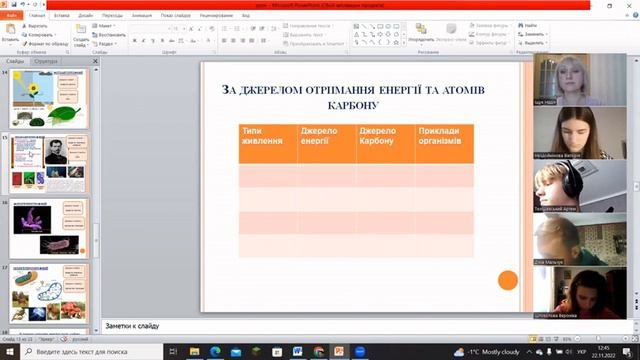 Іщук Надія Урок Біологія 2022