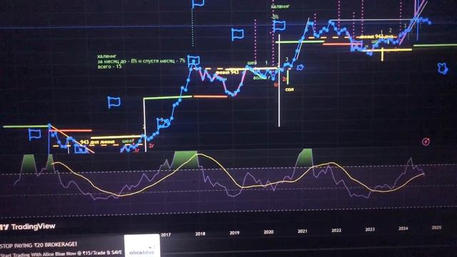 Биткоин на грани медвежьего бешенства! Что там с Polis:)