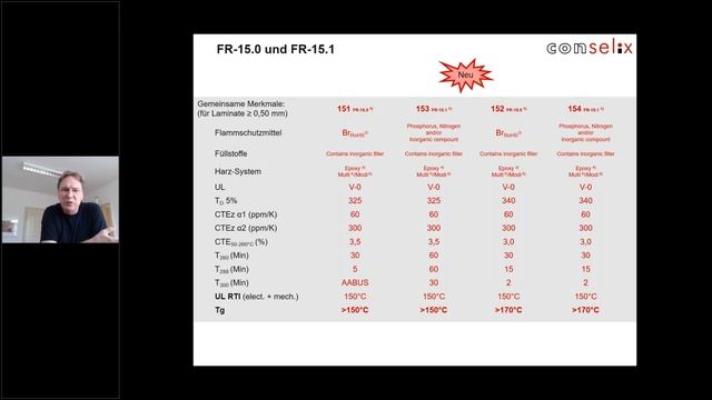 IPC 4101E, was hat sich verändert?