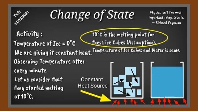 CHANGE OF STATE PART 1 THERMAL PROPERTIES OF MATTERLecture 6CONCEPTUAL PHYSICS