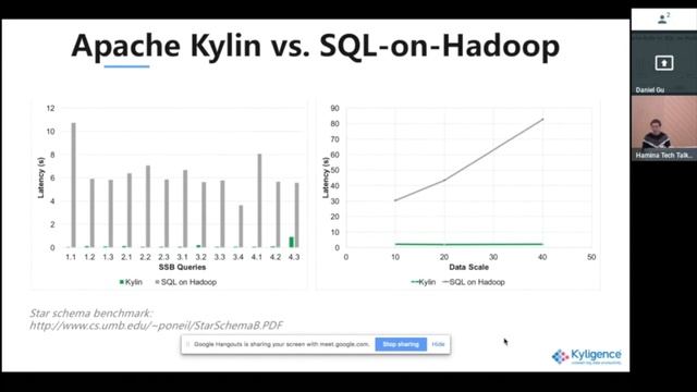 Extreme OLAP Analytics with Apache Kylin - Big Data Application Meetup