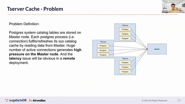 Read Replica in Distributed Nature and Real-World Examples