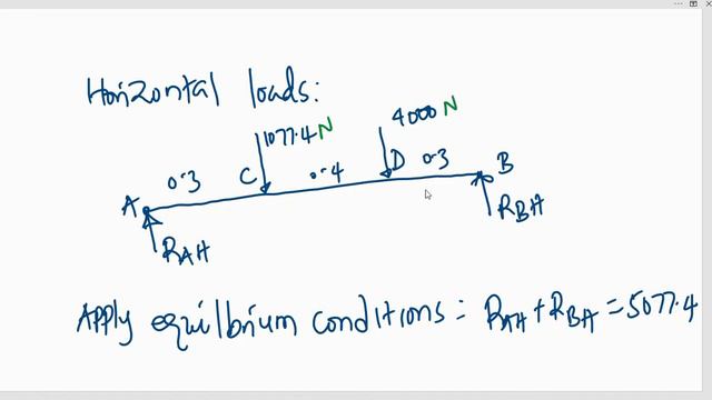 Design of shaft with gear and pulley||Machine elements