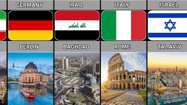 Capital Cities Of Different Countries. DataWise