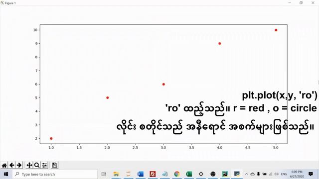 ဂရပ်လိုင်း စတိုင် နှင့် အရောင် ထည့်ခြင်း( plt.plot() linestyle and color)