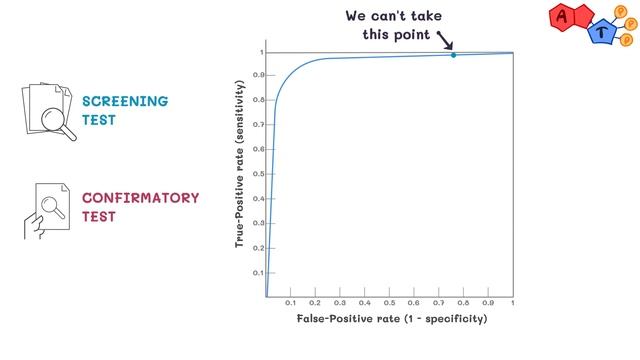 Biostatistics - All You Need To Know About The ROC Curve