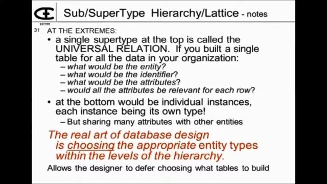 Subtypes/Supertypes- Part 5:  Universal Relation