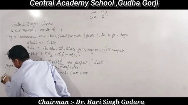 Tense ( Future Simple Tense) I English Grammar by Naresh Ji Sir