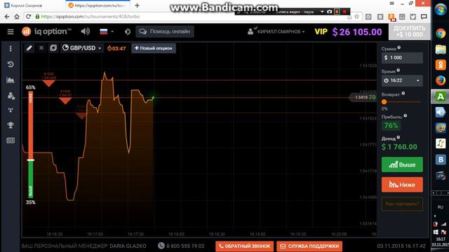 IQ Option-Торговая стратегия