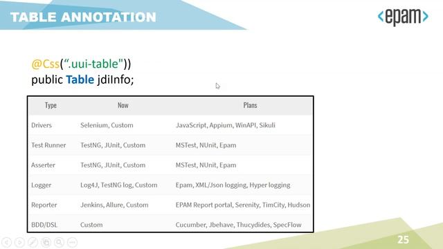 JDI Part 1 - JDI 2.0 UI Test Automation Framework