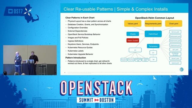 OpenStack-Helm- Managing the Life-Cycle of OpenStack Deployments on Top of Kubernetes