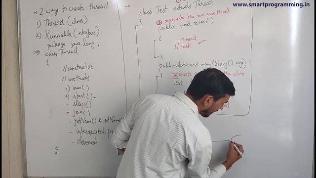 Thread Life Cycle in java How to Create Thread in Java by Extending Thread Class by Deepak in Hind