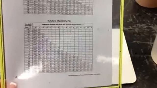 Sling Psychrometer Demo