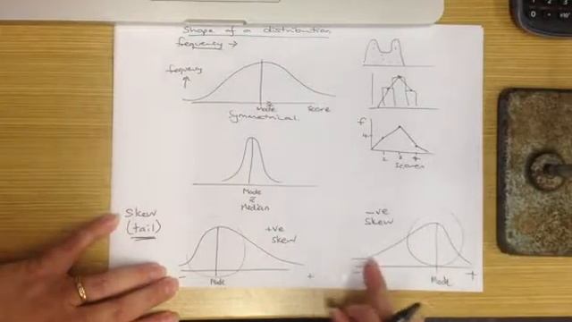 The Shape of a Distribution