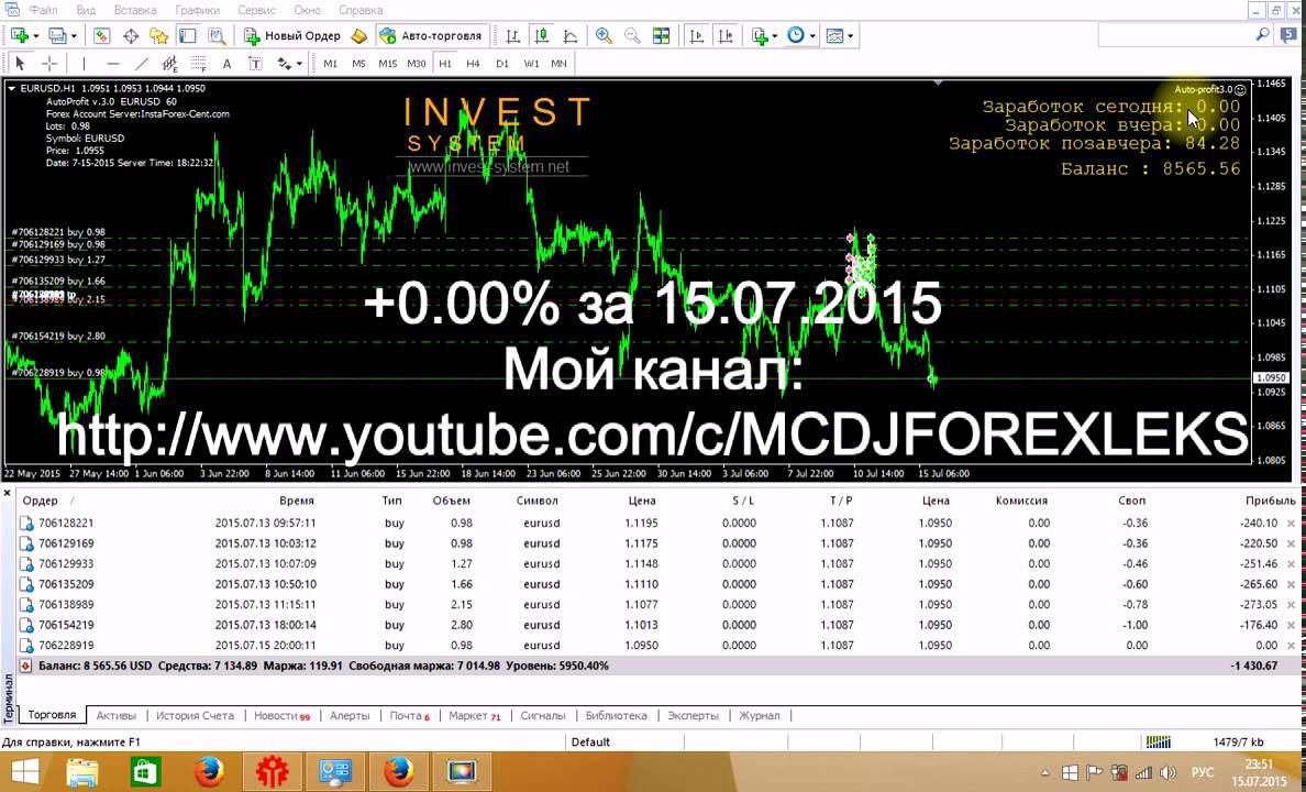Форекс в плюс 15 07 2015 (+0.00%)