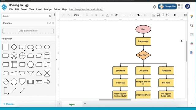 Fluxograma no online visual paradigm