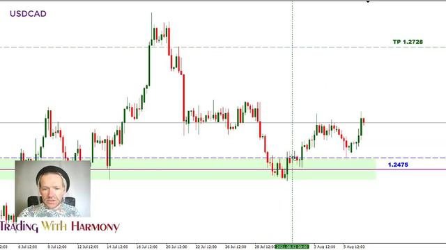 Weekly Forex Forecast Aug 9 -13 /2021EURUSD, GBPUSD, USDJP..