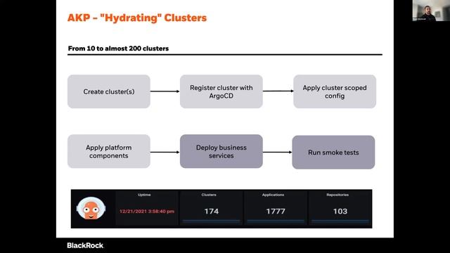 Scaling Kubernetes across BlackRock’s Aladdin Platform