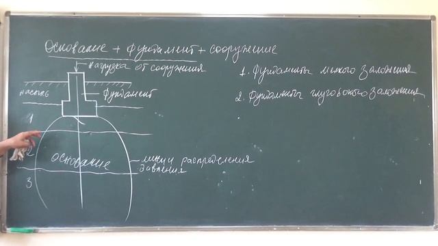 Рузиев А. Р.  Курс.  "Основания и фундаменты"