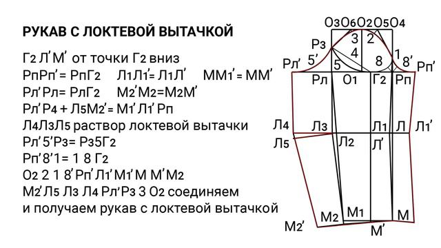 Построение рукава для женской одежды