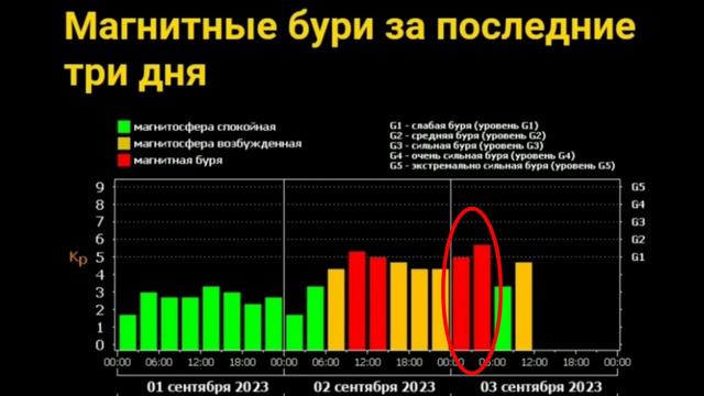 Давно не было такой мощи