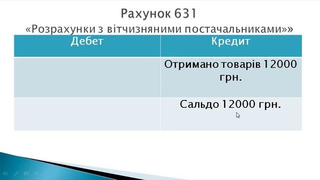Облік розрахунків з постачальниками частина 1