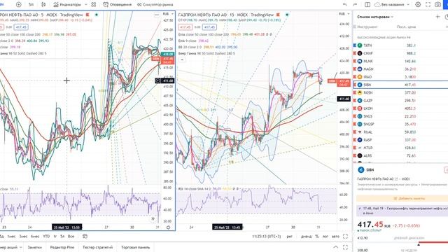 Основы биржевой торговли №140 _ Уровневый анализ (ЭТО ВАЖНО!) , как его грамотно.mp4