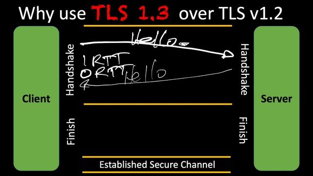 TLS Part 6: Key difference between 1.2 and 1.3?