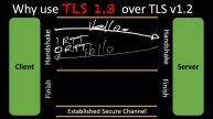 TLS Part 6: Key difference between 1.2 and 1.3?