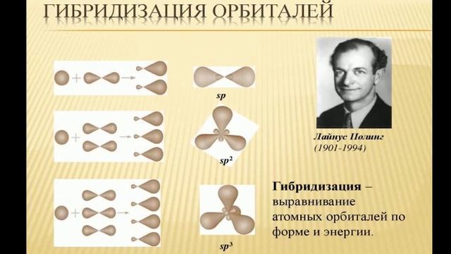 Химическая связь и строение молекул, С.Ю. Шавшукова, профессор кафедры ОАПХ