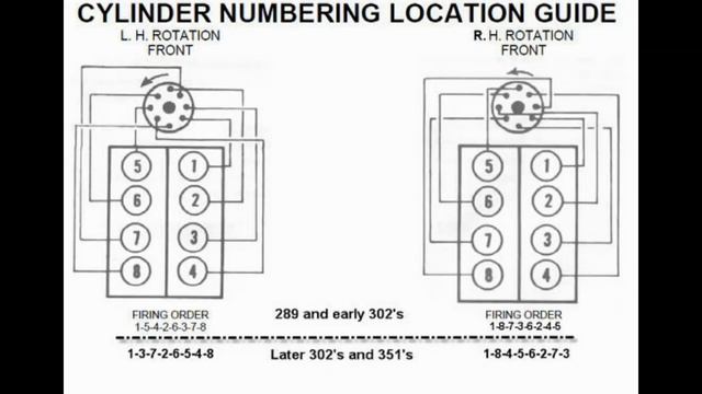 Ford 289 302 5.0 390 406 460 351 4.8 5.8 firing order