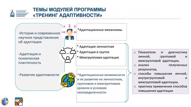 Магера Т.Н. Тренинг адаптивности