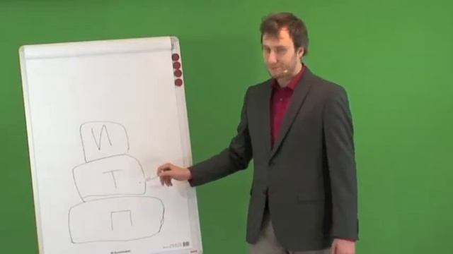 Миллионер перед сном(Сруктура личности человека.)