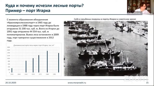 Куда уходят грузы? Анализ речных перевозок на Северной Двине