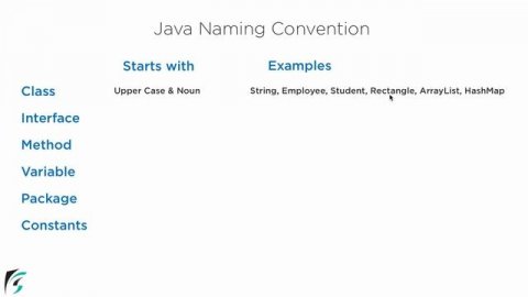 Java Naming Conventions in Java. Java tutorial for beginners #14