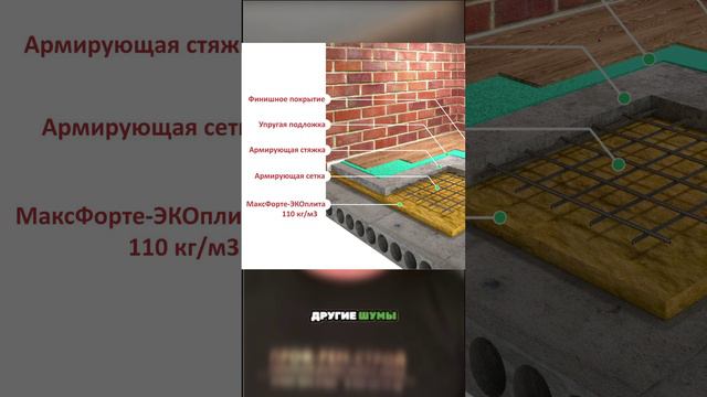 Как эффективно звукоизолировать квартиру? #ремонт #дизайнинтерера #звукоизоляция #москва