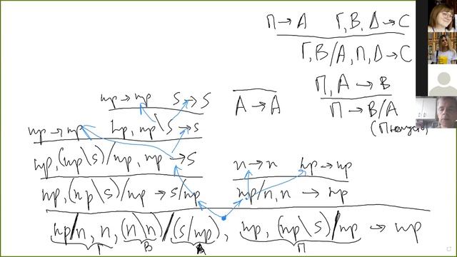 МФК "Категориальные грамматики". Q&A Session 13.05.2020