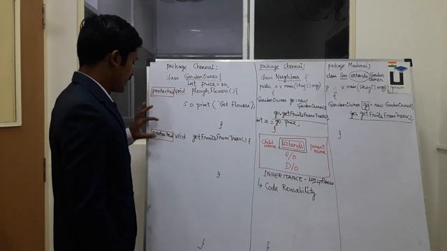 Java In Tamil - Protected Access Modifier - Encapsulation - Java Training In Chennai - Payilagam