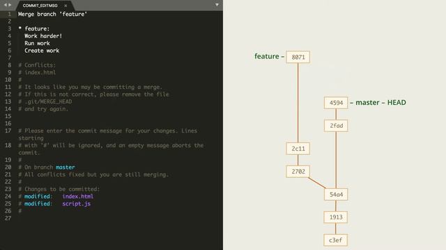 7.3 Git – Слияние – Отмена слияния