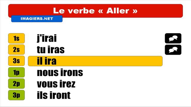 Audio + Video conjugation = Aller = Indicatif Futur simple