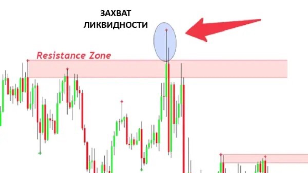 Рыночная ликвидность - Market liquidity