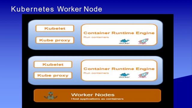 #2:Kubernetes Architectures in Hindi (हिंदी) | Detailed Architecture of K8s in Hindi (हिंदी)