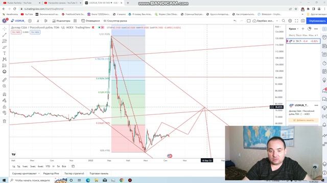 Прогноз пары USDRUB от 13.09.2022.mp4