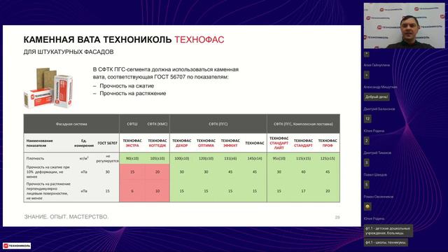 Надежный фасад для спокойной жизни обзор систем СФТК от ТЕХНОНИКОЛЬ