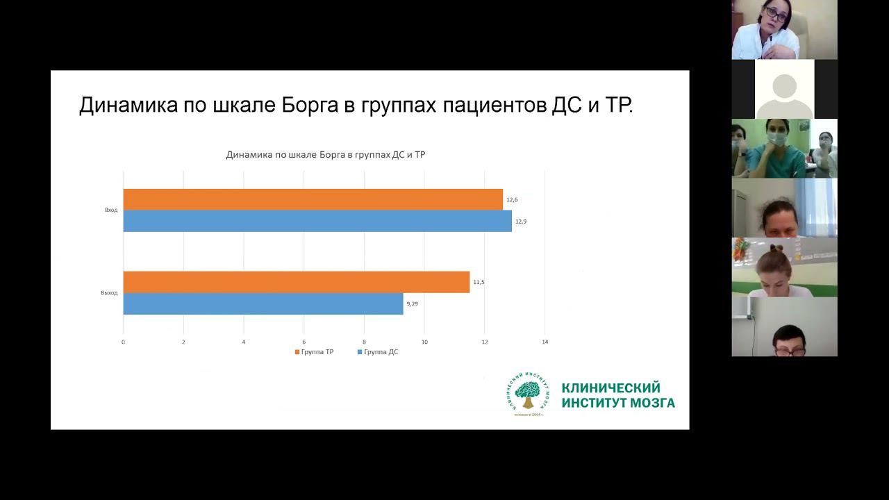 Медицинская реабилитация после Covid19