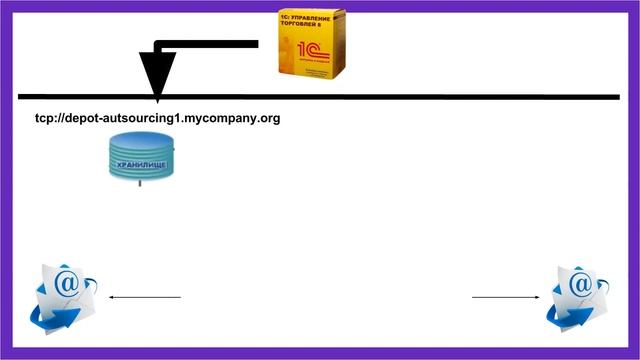 Вебинар "Управление аутсорсерами 1С' часть 1.1 Публичная