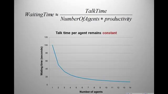 Expertflow - why a callcenter? 2